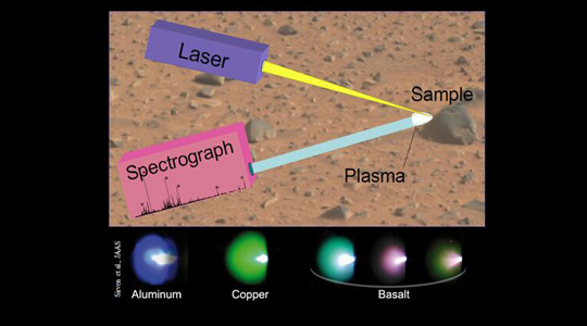 Spectroscopy